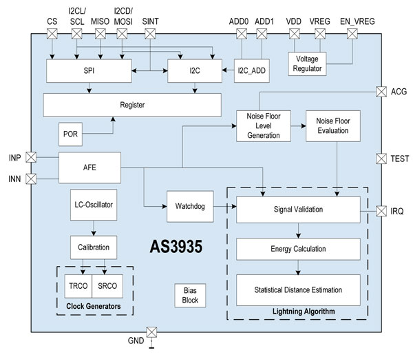 AS3935_Lightning_Detector_.jpg