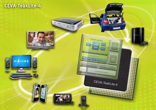 CEVAƳڸ߼ƵĹǿ󡢵͹32λDSPܹCEVA-TeakLite-4