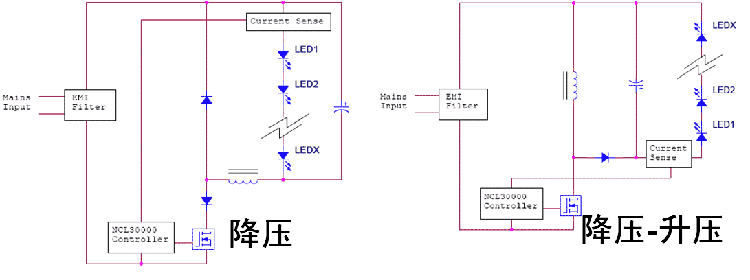 ɭ뵼AC-DCǸ߹LED