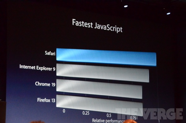 apple-wwdc-2012-_0821.jpg