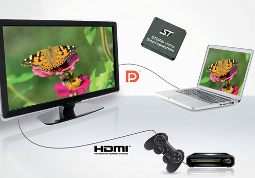 STƳDisplayPort-HDMIӿתоƬMystiqueϵ