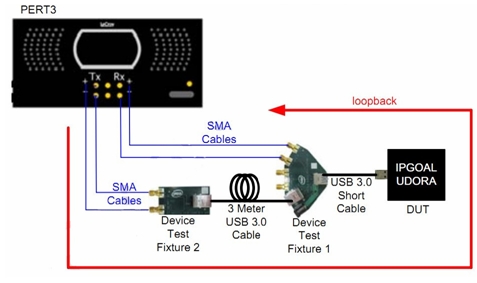 USB 3.0Ӧü IPSoCʵֲ컯