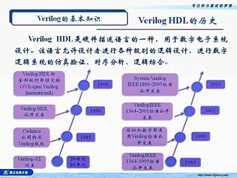 VerilogHDL教程（一）视频