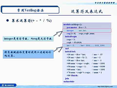 VerilogHDL̳̣Ƶ