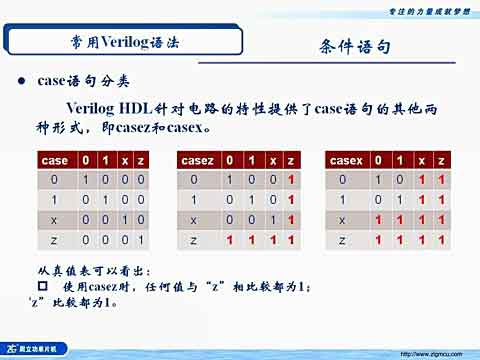 VerilogHDL教程（三）视频