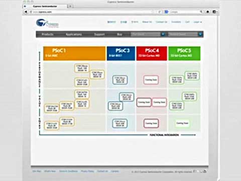 Introducing the PSoC 4 ArchitectureƵ