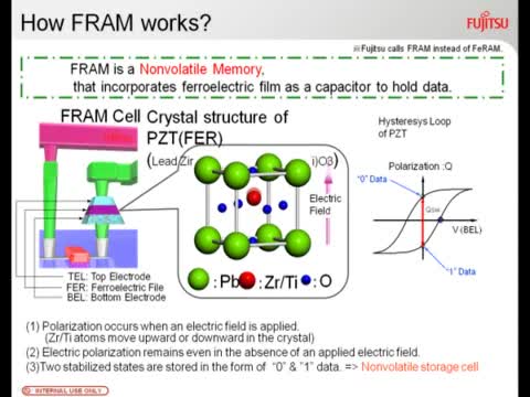 ʿͨFRAMݴ洢Ƶ