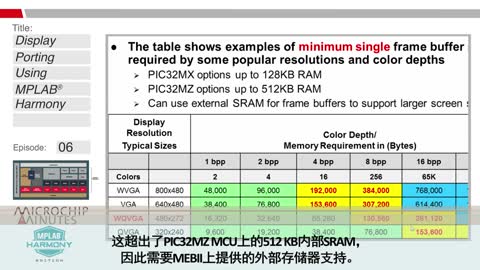 Microchip Minutes - MPLAB Harmonyר - 6 - ʹMPLAB HarmonyʵʾֲƵ