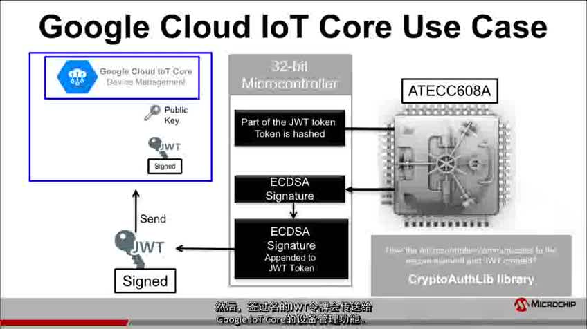 Google Cloud IoT Core身份验证用例视频