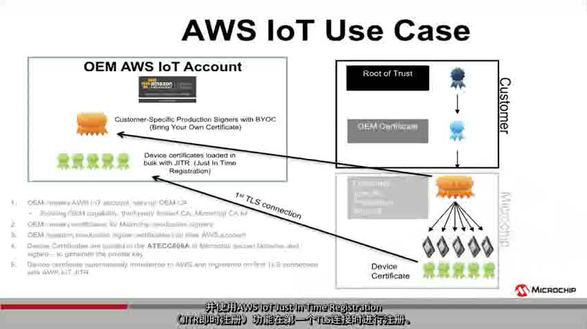AWS IoT身份验证用例视频