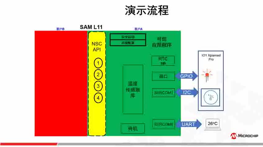 SAM L11ִлʾƵ