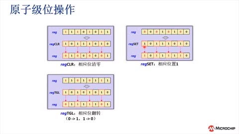 Harmony v3 PLIBĻӦ4PORT IOģƵ