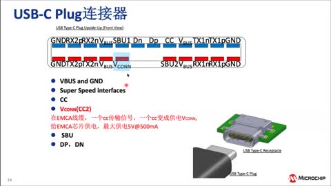 USB Type-C™ӿں͹缼ѵ̳Ƶ