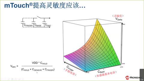 CVD & PTCԭĿעѵƵƵ