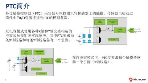 ʹSTART + QTouch®ʵֻMCUĵʽĿлһ֪ʶ͹߽Ƶ