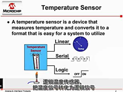 Microchip¶ȴϵвƷƵ