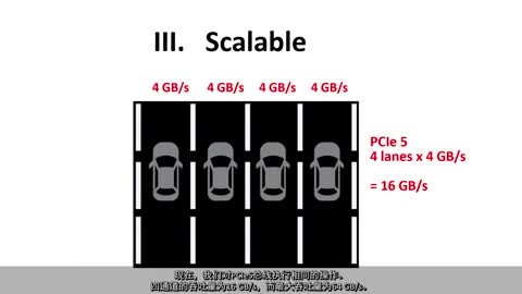 PCIe QuickLearn 1——PCIe概述：数据视频