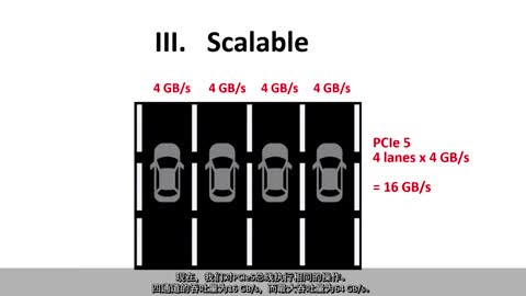 PCIe QuickLearn 1PCIeƵ