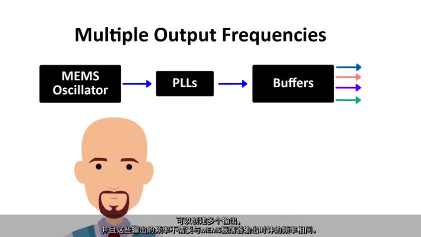 PCIe QuickLearn 5еʱƵ