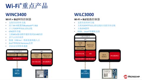 Wi-Fi®ƷϵиeWorkshopƵ