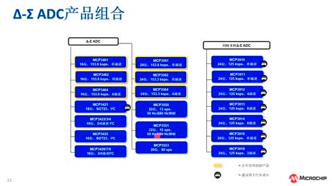 ΪӦѡʵADCϵн̳2Microchip 16-24λ- ADC (eWorkshop)Ƶ