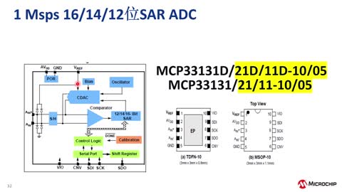 为您的应用选择合适的ADC系列教程3：MCP331x1高速SAR ADC (eWorkshop)视频