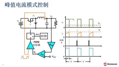 MicrochipֵԴƷϵн̳2صԴĿƷʽ (eWorkshop)Ƶ