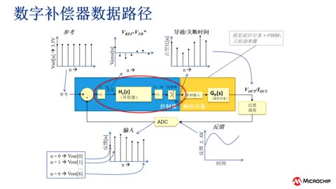 MicrochipֵԴƷϵн̳3صԴƺɢ (eWorkshop)Ƶ