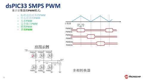 Microchip数字电源产品及解决方案系列教程5：dsPIC33C特性简介（二）：PWM模块及模拟比较器 (eWorkshop)视频