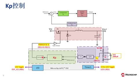 Microchip数字电源产品及解决方案系列教程7：基于DPSK III 快速设计全数字电源系统 (eWorkshop)视频