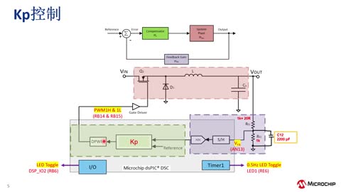 MicrochipֵԴƷϵн̳7DPSK III ȫֵԴϵͳ (eWorkshop)Ƶ