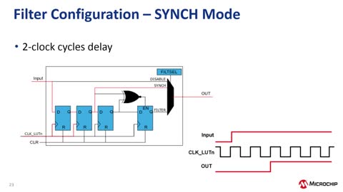 AVR® DAϵMCUϸڽѵ̳Ƶ