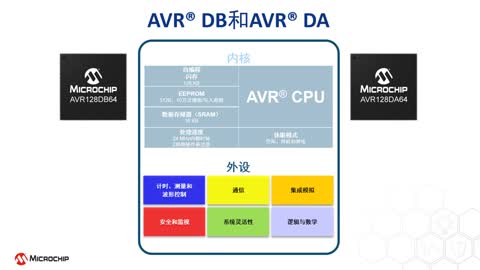 AVR® DBƬϵƵ