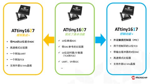 ATtiny1627系列MCU简介视频