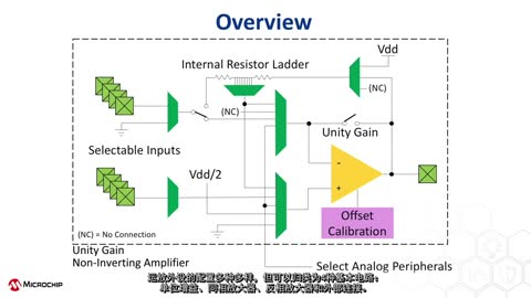 PIC18-Q41AVR&#174; DBƷϵе˷Ƶ