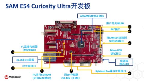 SAM E54 Curiosity UltraƵ