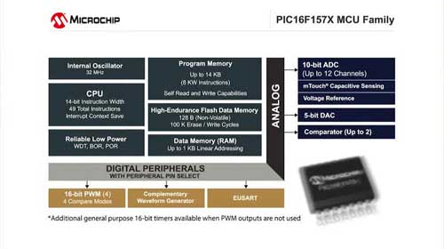 PIC16F157X 8位单片机系列3——模拟外设和通信功能视频