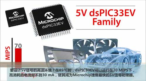 dsPIC33EV 5V CAN-LINŹ߰Ƶ