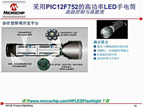 PIC12F(HV)752/PIC16F(HV)753ƷƵ