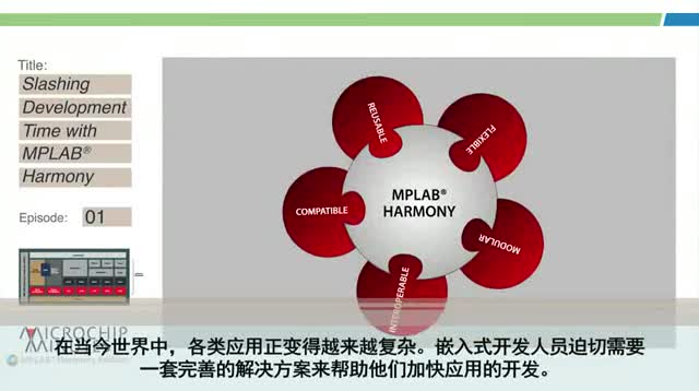 Microchip Minutes - MPLAB® Harmonyר - 1 - Ӧóʾ̿ʱƵ