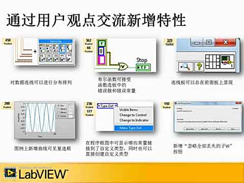 LabVIEW 2011ƵӦЧƵ