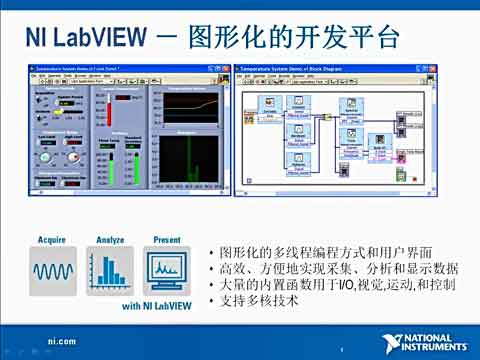 LabVIEWȵͼλϵͳƵ