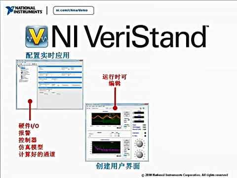 基于NI Veristand 2010的实时测试视频