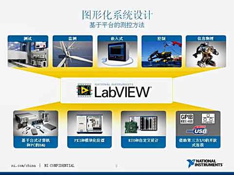 LabVIEW 2012快速从测量到决策视频