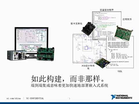 LabVIEW 2012ٴƵƵ