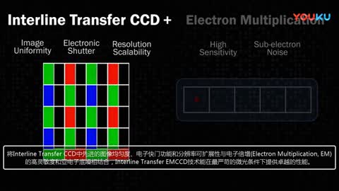 Interline Transfer EMCCD技术视频