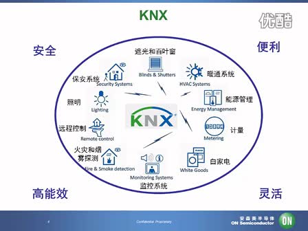 KNX 技术概述视频