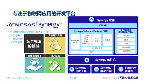 Renesas Synergy™ 平台--安全物联网套件快速连接云平台视频