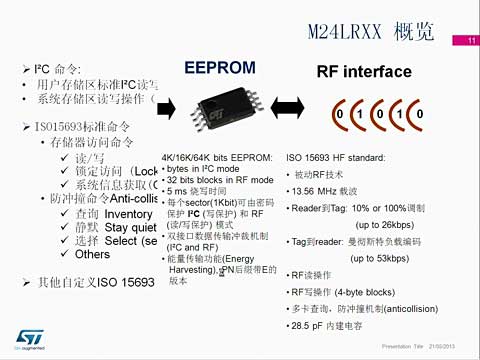 M24LRϵDynamic NFC RFID tagsƽ1Ƶ