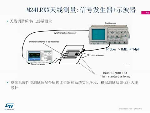 M24LRϵDynamic NFC RFID tagsƽ3Ƶ